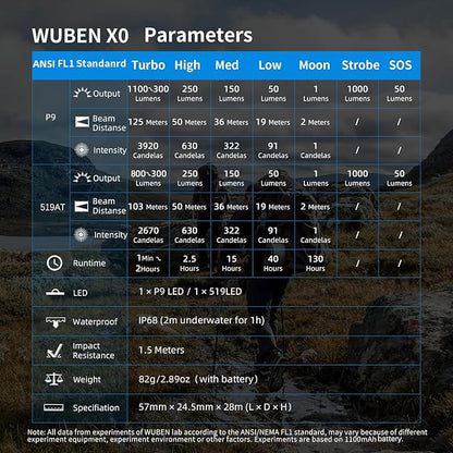 WUBEN X0 Rechargeable Mini Flashlight with Magnet, 900 Lumens Pocket EDC Flashlights, 175° Floodlight Right Angle Flashlight, Super Bright Small LED Flashlights for Camping, Inspection, Repair