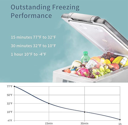Alpicool LGCF55 Portable Refrigerator 12 Volt Car Freezer 52 Quart Mini Fridge Freezer (-4℉~68℉) for Truck, RV, Vehicle, Travel, Outdoor -12/24V DC