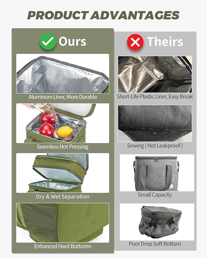 Expandable XLarge Tactical Lunch Box for Adults, Waterproof Insulated Lunch Bag with Lots of Storage Space, Durable Lunch Pail for Men Women Work Outdoor Picnic Trips, 22L(Army Green), HSHRISH