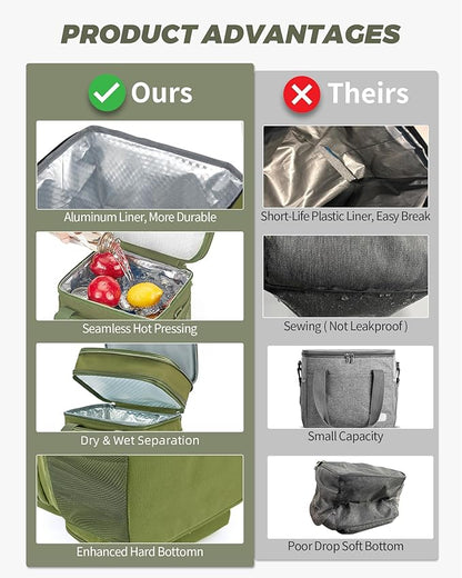 Expandable XLarge Tactical Lunch Box for Adults, Waterproof Insulated Lunch Bag with Lots of Storage Space, Durable Lunch Pail for Men Women Work Outdoor Picnic Trips, 22L(Army Green), HSHRISH