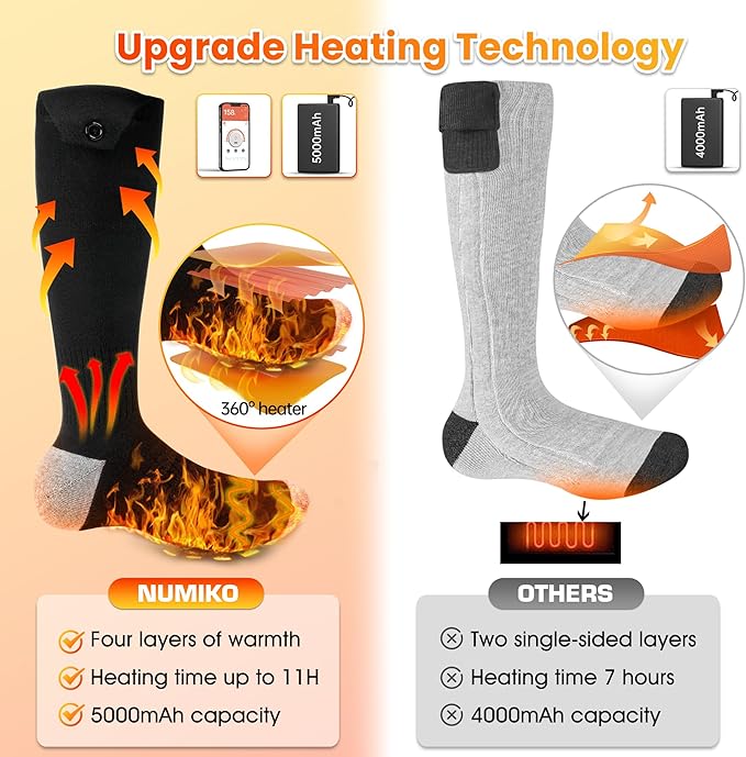 Heated Socks for Men Women with APP Control,5000mAh Rechargeable Electric Heated Socks,4 Heating Settings,Outdoor Camping Skiing Hunting