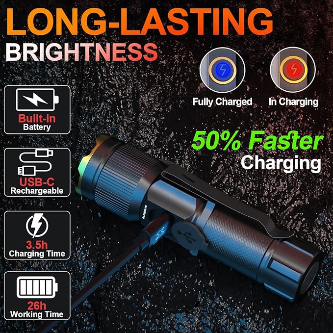 Rechargeable Flashlights High Lumens, Super Bright Small LED Flash Light, 26 Hours Long Lasting, 4 Lighting Modes, Magnetic Zoomable Pocket Flashlight for Emergencies Home Camping (2 Pack)