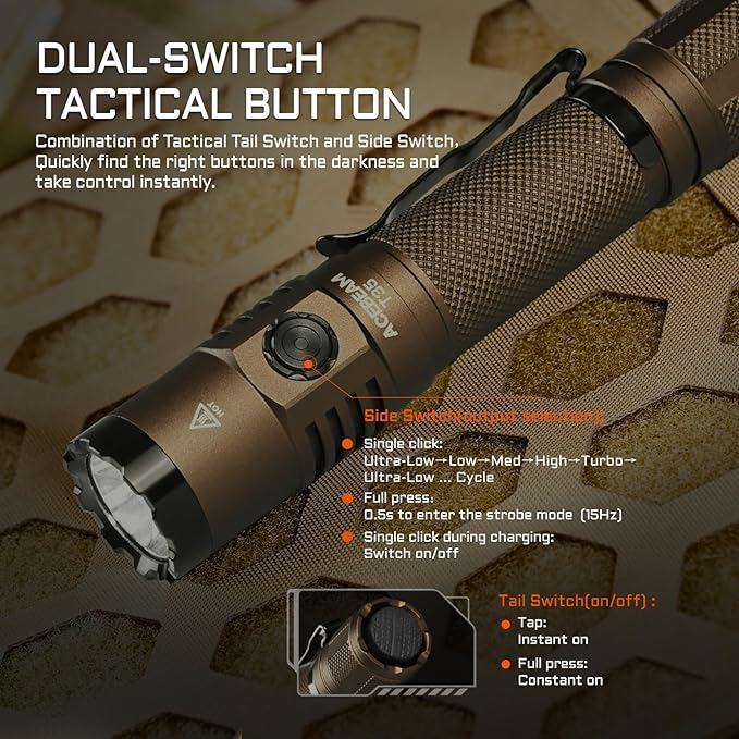 ACEBEAM T35 Tactical EDC Flashlight Gifts for Men, 1600 High Lumens Flashlight Rechargeable, Dual Switches Tactical Flashlight, Super Bright Pocket LED Flashlight for Emergency, Camping