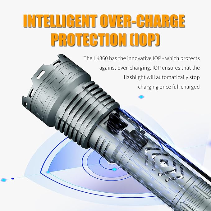 Rechargeable Flashlights High Lumens, Super Bright Powerful Waterproof Flashlights, Type-C Fast Charge, 5 Mode Zoomable Tactical Handheld Flashlights for Emergencies Camping