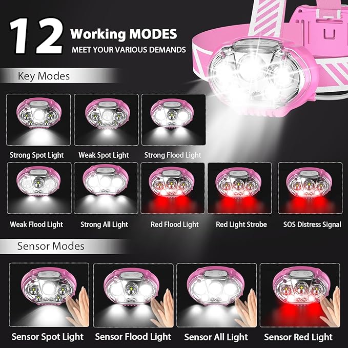 Rechargeable Headlamp,20000 High Lumen Bright 5 LED Head Lamp with Red White Light,IPX4 Waterproof Headlight,8 Mode Head Flashlight for Outdoor Running Hunting Fishing Hiking Camping Gear-Pink