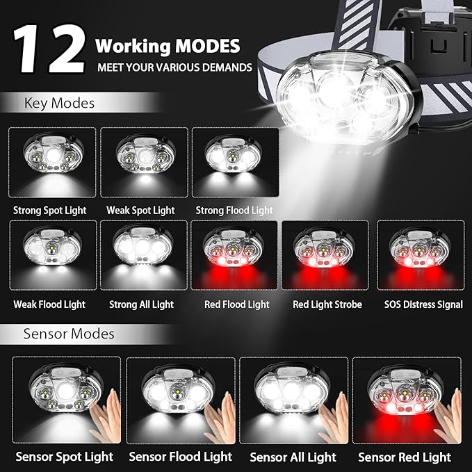 Rechargeable Headlamp, 20000 High Lumen Bright 5 LED Head Lamp with Red White Light, IPX4 Waterproof Headlight,8 Mode Head Flashlight for Outdoor Running Hunting Fishing Hiking Camping Gear