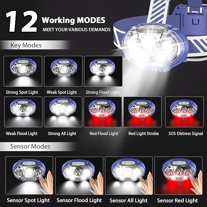Rechargeable Headlamp, 20000 High Lumen Bright 5 LED Head Lamp with Red White Light,IPX4 Waterproof Headlight,8 Mode Head Flashlight for Outdoor Running Hunting Fishing Hiking Camping Gear-Blue