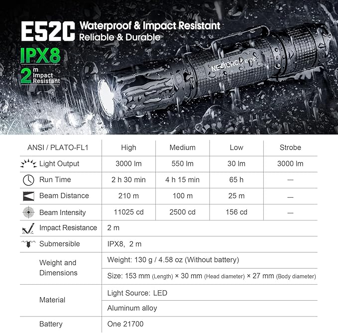 NEXTORCH E52C Rechargeable Flashlight High Lumen, 3000 Lumen Tactical Flashlight with 3 Mode & Strobe for Outdoor Hiking, Daily Overhaul, Camping, Proximity Finding, Urban Commuting, Emergency Defense