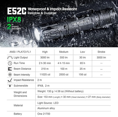 NEXTORCH E52C Rechargeable Flashlight High Lumen, 3000 Lumen Tactical Flashlight with 3 Mode & Strobe for Outdoor Hiking, Daily Overhaul, Camping, Proximity Finding, Urban Commuting, Emergency Defense
