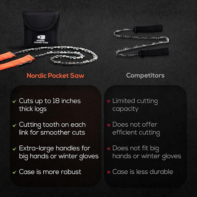 25.6" or 36" - Survival Pocket Chainsaw with 3 Color Variations - Pocket Chainsaw for Camping - Camping Chainsaw Manual - Survival Chainsaw for Outdoor & Trekking - Foldable Chainsaw