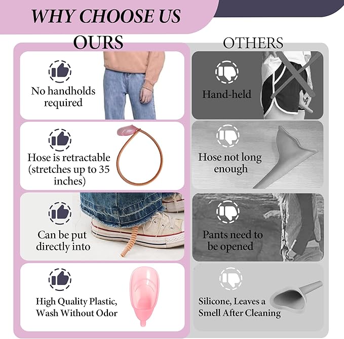 Female Urination Device,Portable Urinal Allows Women to Pee Standing Up,Female Pee Funnel with Retractable Hose, Reusable Women Pee Funnel for Camping,Hiking,Outdoor Activities,Travel(set of 4)