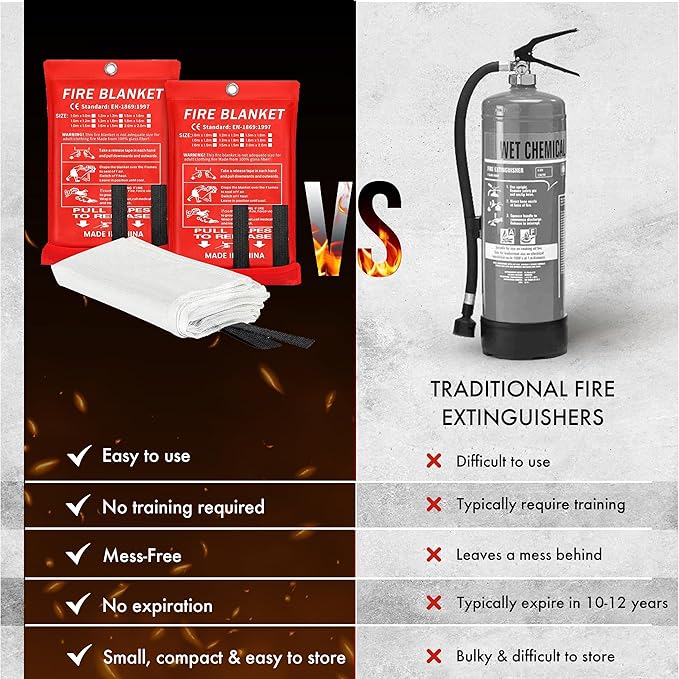 40”x40” Fire Blanket for Home and Kitchen, Emergency Fire Extinguisher Blanket, High Heat Resistant Fire Suppression for Home Safety Kitchen, and Camping (3)