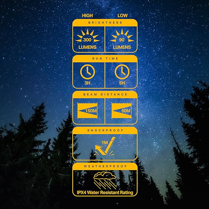 LUXPRO 300 Lumen LED Handheld Flashlight - Feature Enhanced Rubber Grip and Aircraft-Grade Aluminum - Pocket-Sized Camping Accessories with Wrist Lanyard - Batteries Included