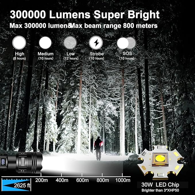 Flashlights Rechargeable 900000 High Lumens, 1500M Long Beam LED Handheld Flashlights, Super Bright Tactical Flashlight with Power Display & IPX6 Waterproof LED Flash Light for Camping Hiking