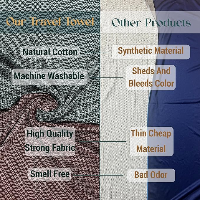 Cotton Travel Towel Quick Drying Camping Pool Hiking Large Size 39" x 78" Compact Vacuum Pack Lightweight Absorbent Breathable Keep Warm Blanket